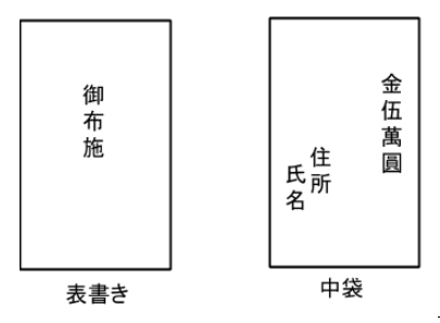 葬儀のお布施とは 気になる相場 書き方 渡し方について解説 ご葬儀ガイド 埼玉 東京の安心葬儀社アイワセレモニー