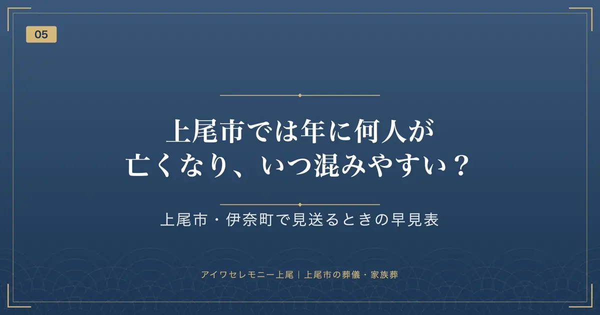 上尾市では年に何人が亡くなり、いつ混みやすい?
