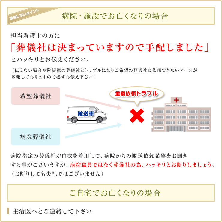 病院・施設でお亡くなりの場合 担当看護士の方に「葬儀社は決まっていますので手配しました」とハッキリとお伝えください。 （伝えない場合病院提携の葬儀社とトラブルになりご希望の葬儀社に依頼できないケースが多発しておりますので必ずお伝え下さい）病院指定の葬儀社が白衣を着用して、病院からの搬送依頼希望をお聞きする事がございますが、病院職員ではなく葬儀社の為、ハッキリとお断りしましょう。（お断りしても失礼ではございません） ご自宅でお亡くなりの場合 主治医へとご連絡して下さい