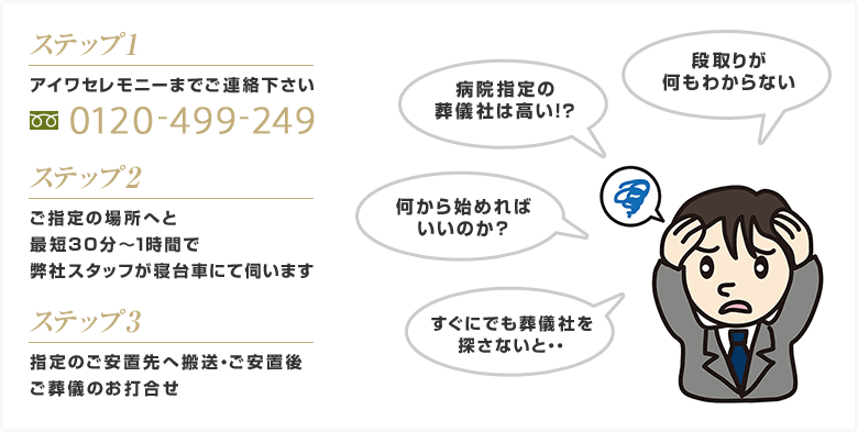 ステップ1 アイワセレモニーまでご連絡下さい ステップ2 指定の場所に約30分～1時間で弊社スタッフが搬送車にてお伺い致します ステップ3 すぐにでも葬儀社を探さないと・・