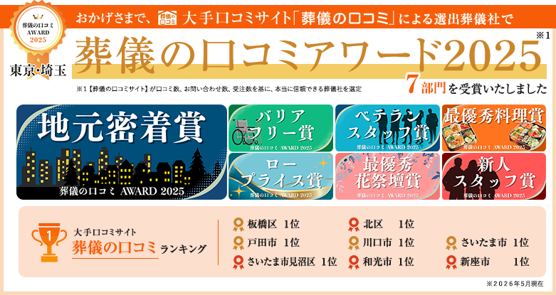 おかげさまで、葬儀の口コミ 大手口コミサイト「葬儀の口コミ」による選出葬儀社で 東京都・埼玉県で 葬儀の口コミアワード2025を受賞いたしました 地元密着賞 バリアフリー賞 ベテランスタッフ賞 最優秀料理賞 ロープライス賞 最優秀花祭壇賞 新人スタッフ賞