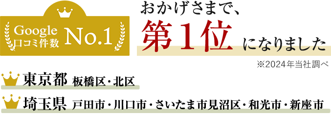 Google 口コミ件数No.1 おかげさまで、第一位になりました 東京都板橋区・北区 埼玉県戸田市・さいたま市見沼区・和光市・新座市