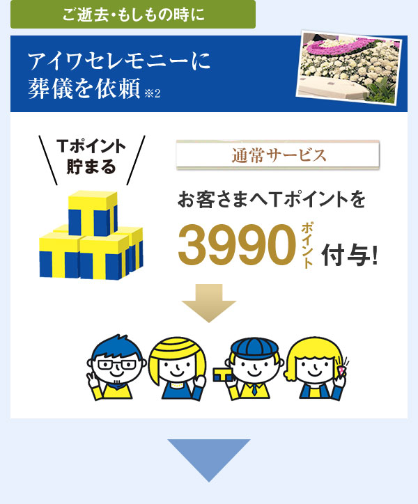 ご逝去・もしもの時にアイワセレモニーに葬儀を依頼 通常サービス お客さまへＴポイントを3990ポイント付与！