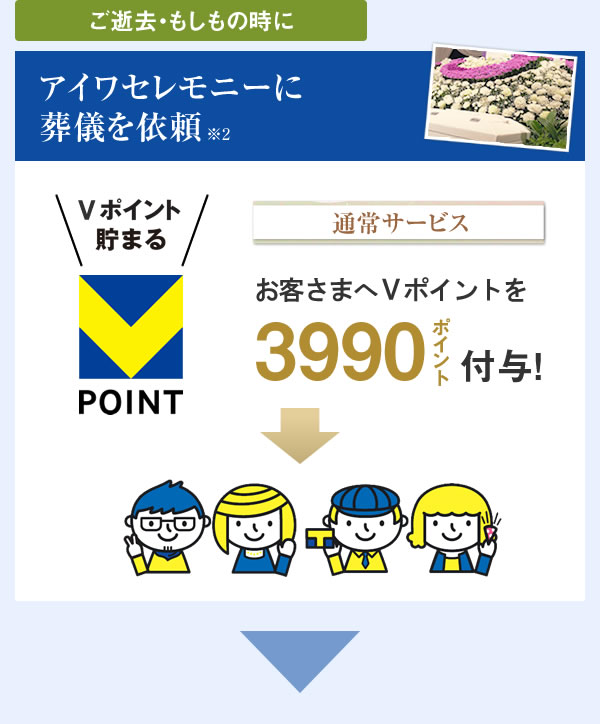 ご逝去・もしもの時にアイワセレモニーに葬儀を依頼 通常サービス お客さまへVポイントを3990ポイント付与!