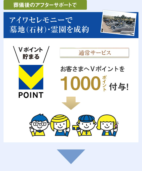 葬儀後のアフターサポートでアイワセレモニーで墓地(石材)・霊園を制約 通常サービス お客さまへVポイントを1000ポイント付与!
