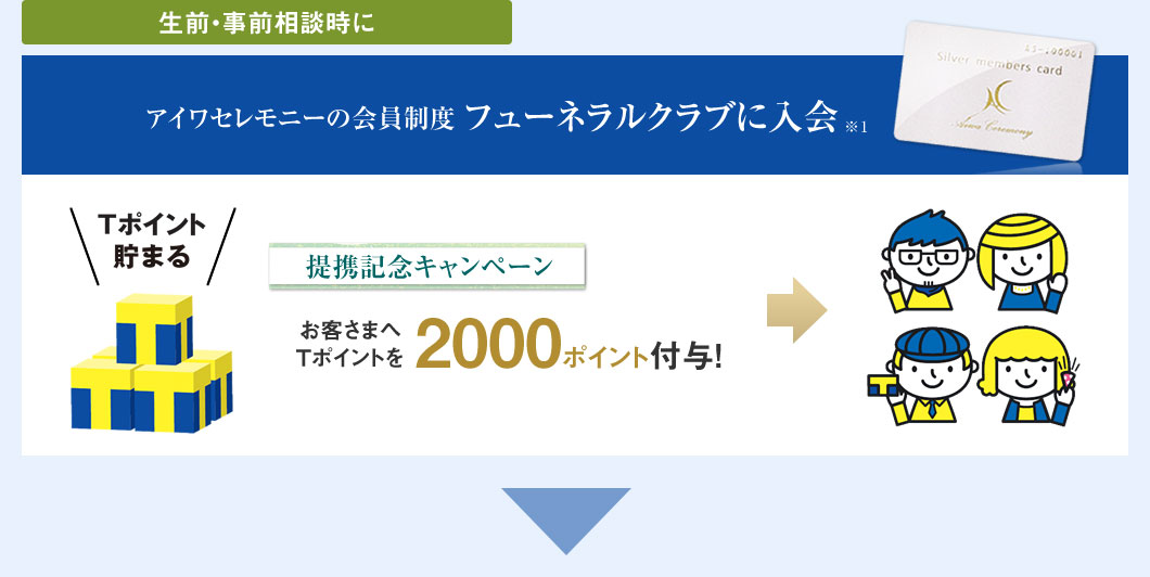 生前・事前相談時にアイワセレモニーの会員制度 フューネラルクラブに入会 提携記念キャンペーン お客さまへＴポイントを2000ポイント付与！