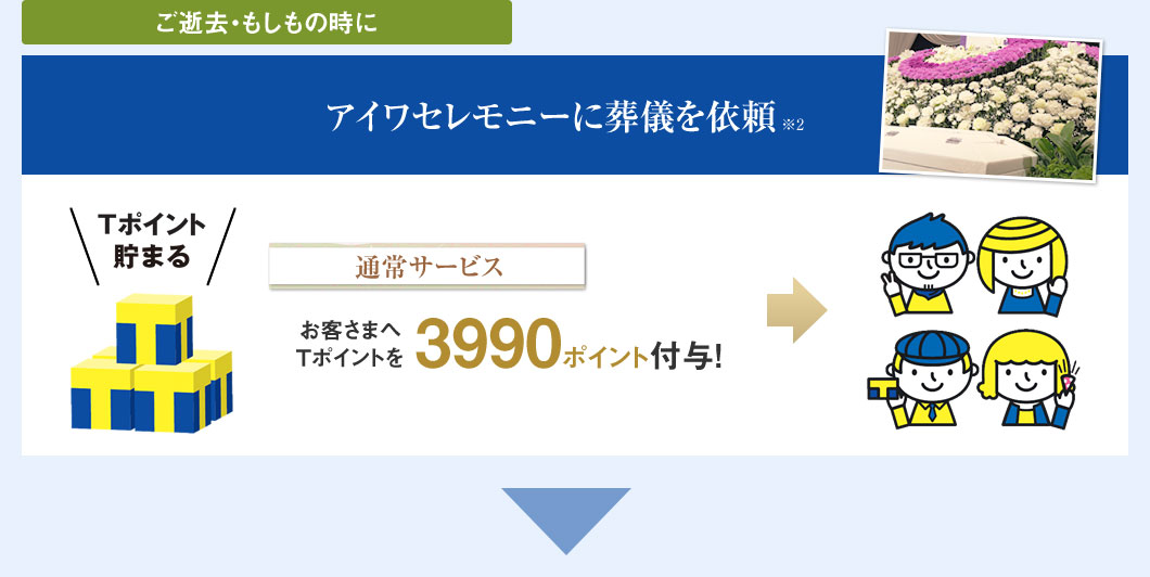 ご逝去・もしもの時にアイワセレモニーに葬儀を依頼 通常サービス お客さまへＴポイントを3990ポイント付与！