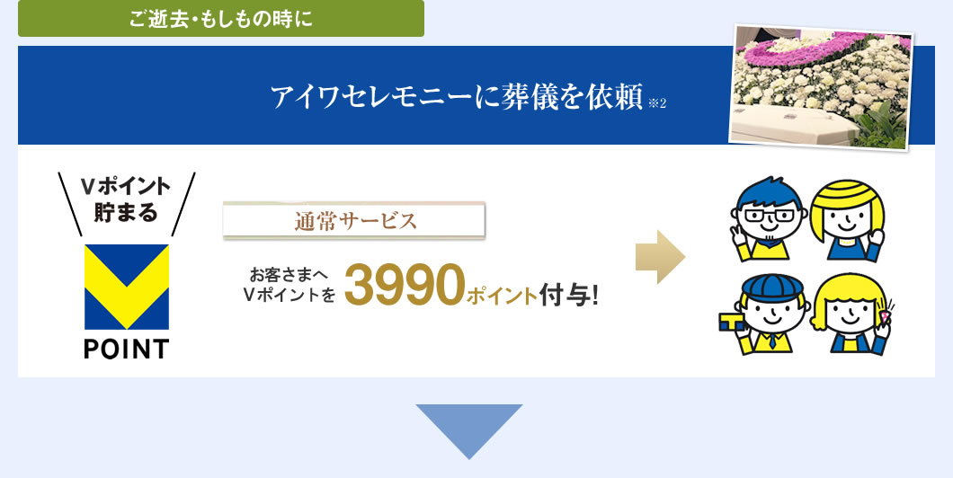 ご逝去・もしもの時にアイワセレモニーに葬儀を依頼 通常サービス お客さまへVポイントを3990ポイント付与!