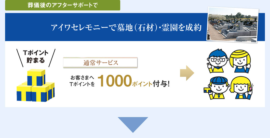 葬儀後のアフターサポートでアイワセレモニーで墓地（石材）・霊園を制約 通常サービス お客さまへＴポイントを1000ポイント付与！