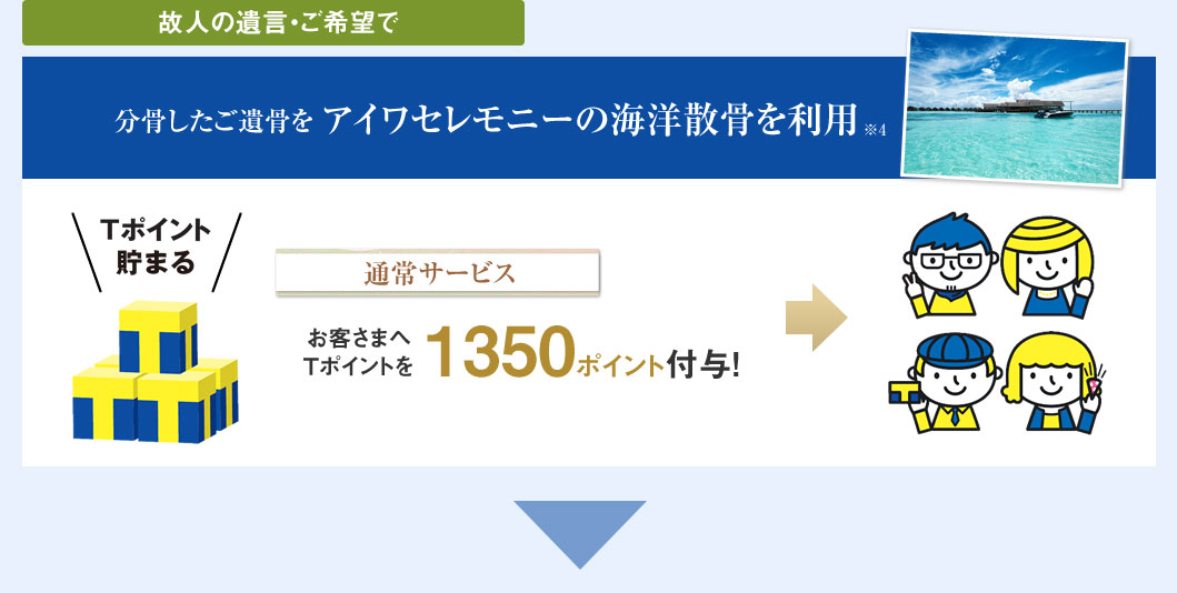 故人の遺言・ご希望で分骨したご遺骨を アイワセレモニーの海洋散骨を利用 通常サービス お客さまへＴポイントを1350ポイント付与！