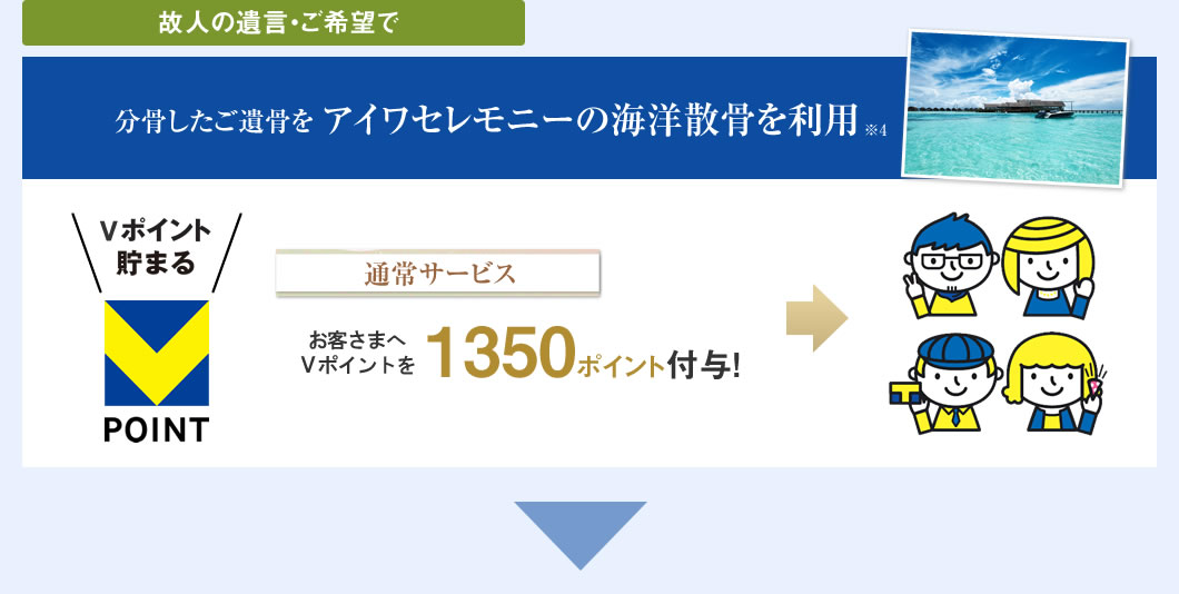 故人の遺言・ご希望で分骨したご遺骨を アイワセレモニーの海洋散骨を利用 通常サービス お客さまへVポイントを1350ポイント付与!